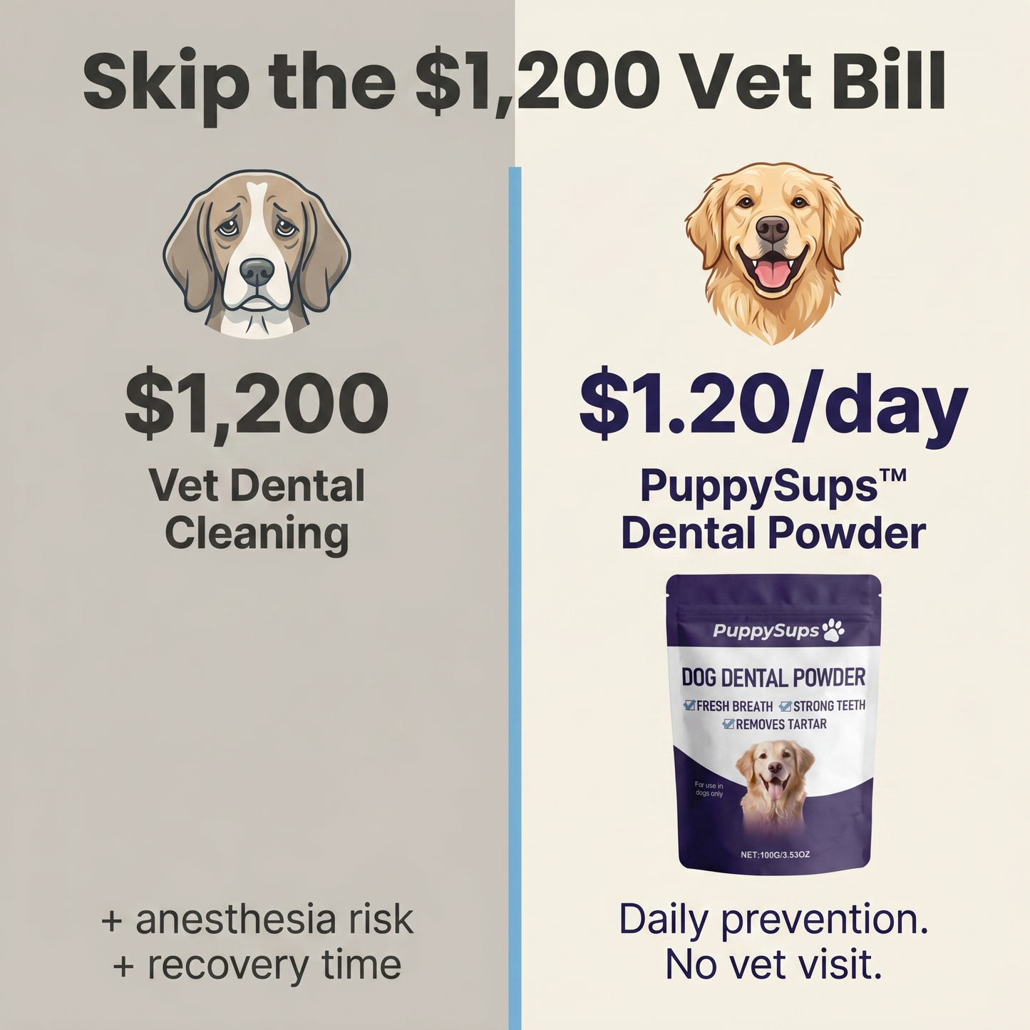 PuppySups™ Dental Supplement